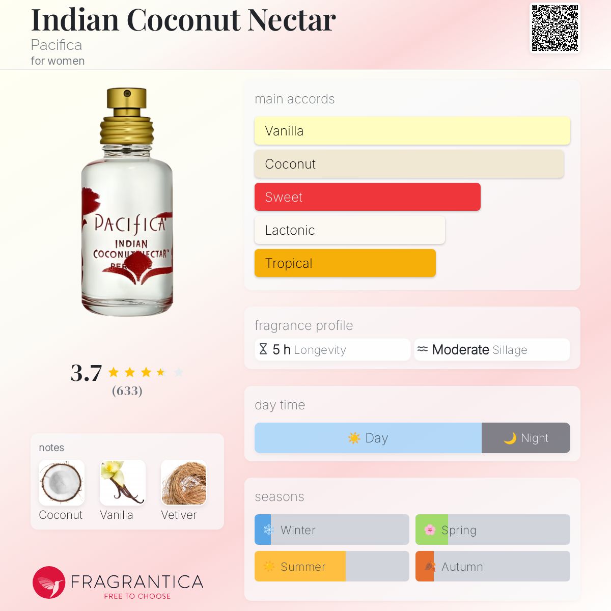 عطر ادکلن ایندین کوکونت نکتر پسیفیکا - Indian Coconut Nectar Pacifica - بررسی، قیمت و خرید