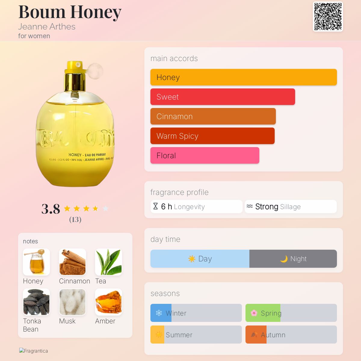 عطر ادکلن بوم هانی ژان آرتس - Boum Honey Jeanne Arthes - بررسی، قیمت و خرید