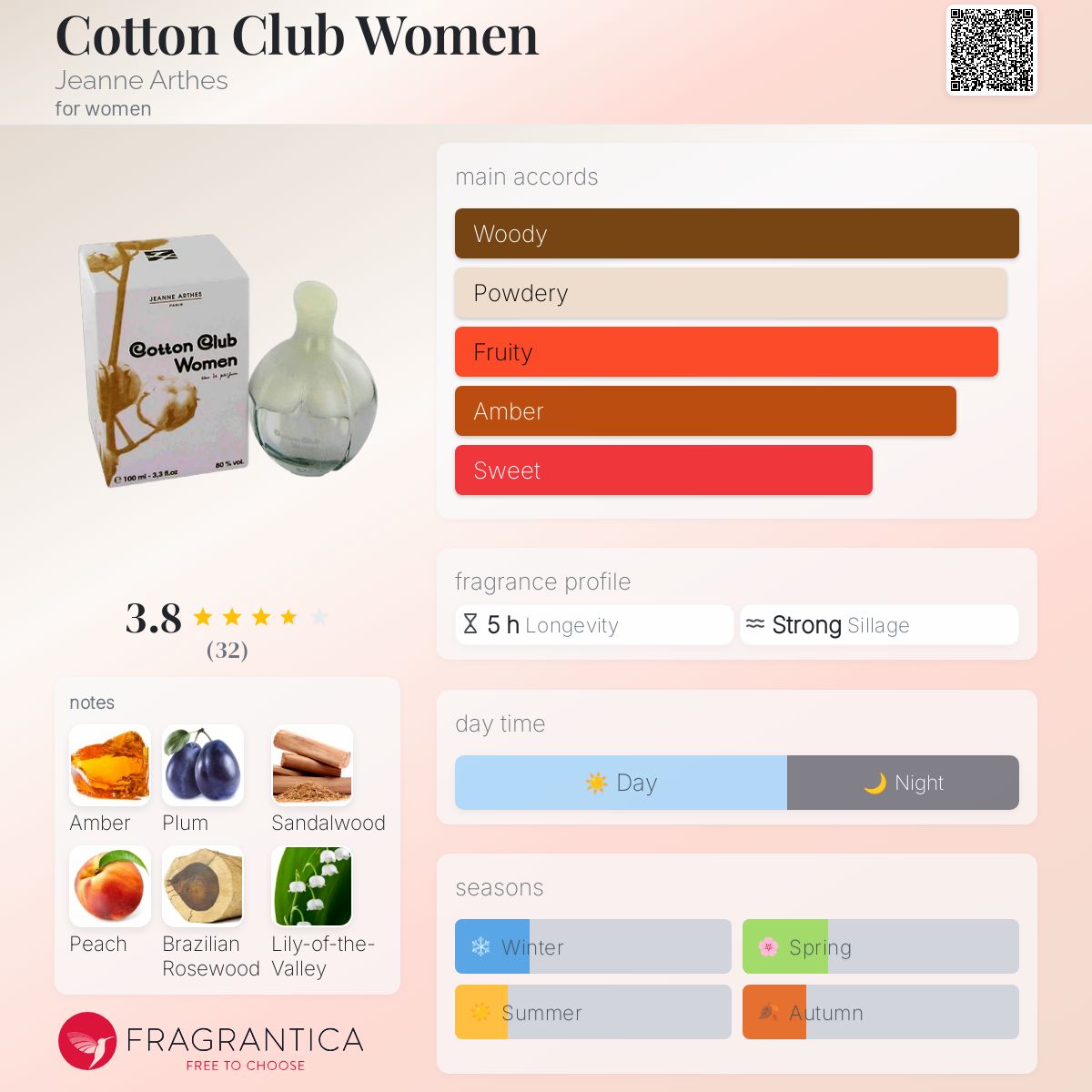 عطر ادکلن کاتن کلاب وومن ژان آرتس - Cotton Club Women Jeanne Arthes - بررسی، قیمت و خرید
