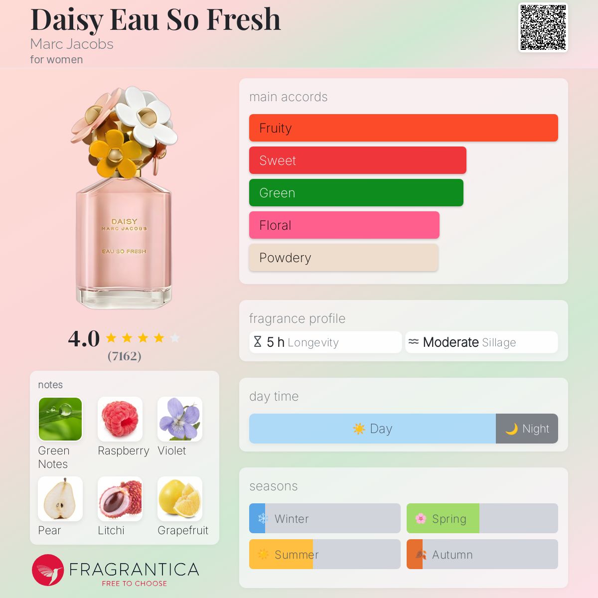 عطر ادکلن دیزی او سو فرش مارک جیکوبز - Daisy Eau So Fresh Marc Jacobs - بررسی، قیمت و خرید