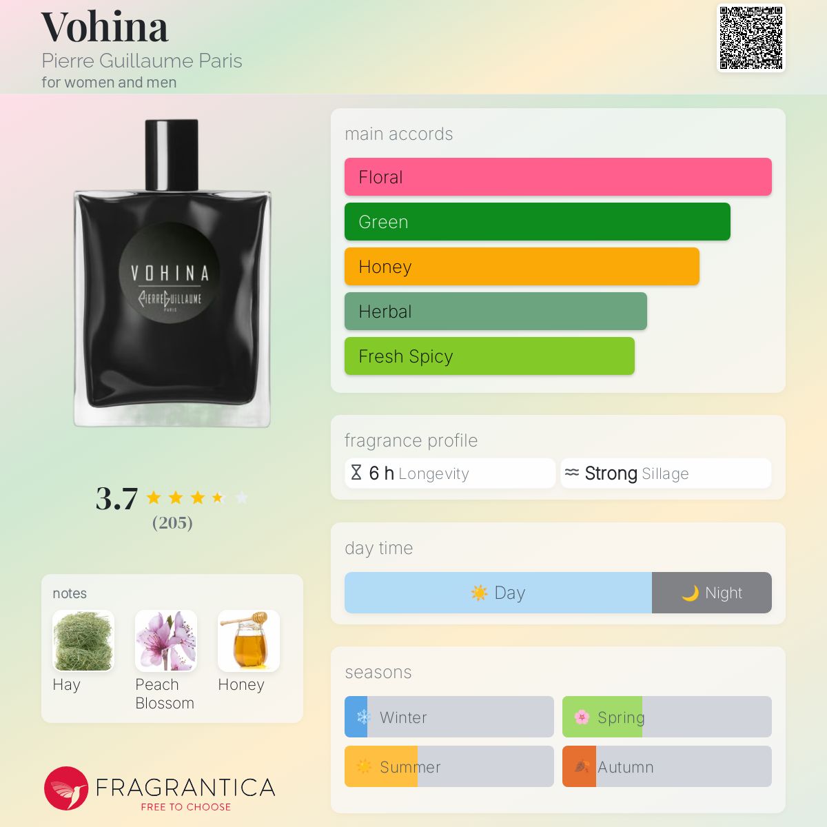 عطر ادکلن وُهینا پیر گیوم پاریس - Vohina Pierre Guillaume Paris - بررسی، قیمت و خرید