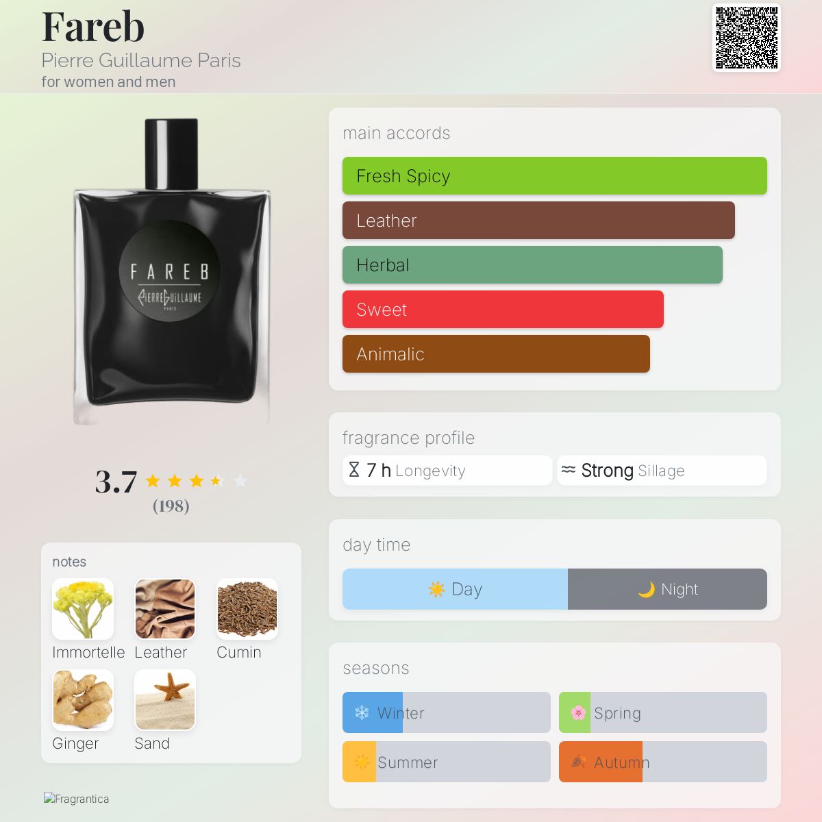 عطر ادکلن فریب پیر گیوم پاریس - Fareb Pierre Guillaume Paris - بررسی، قیمت و خرید