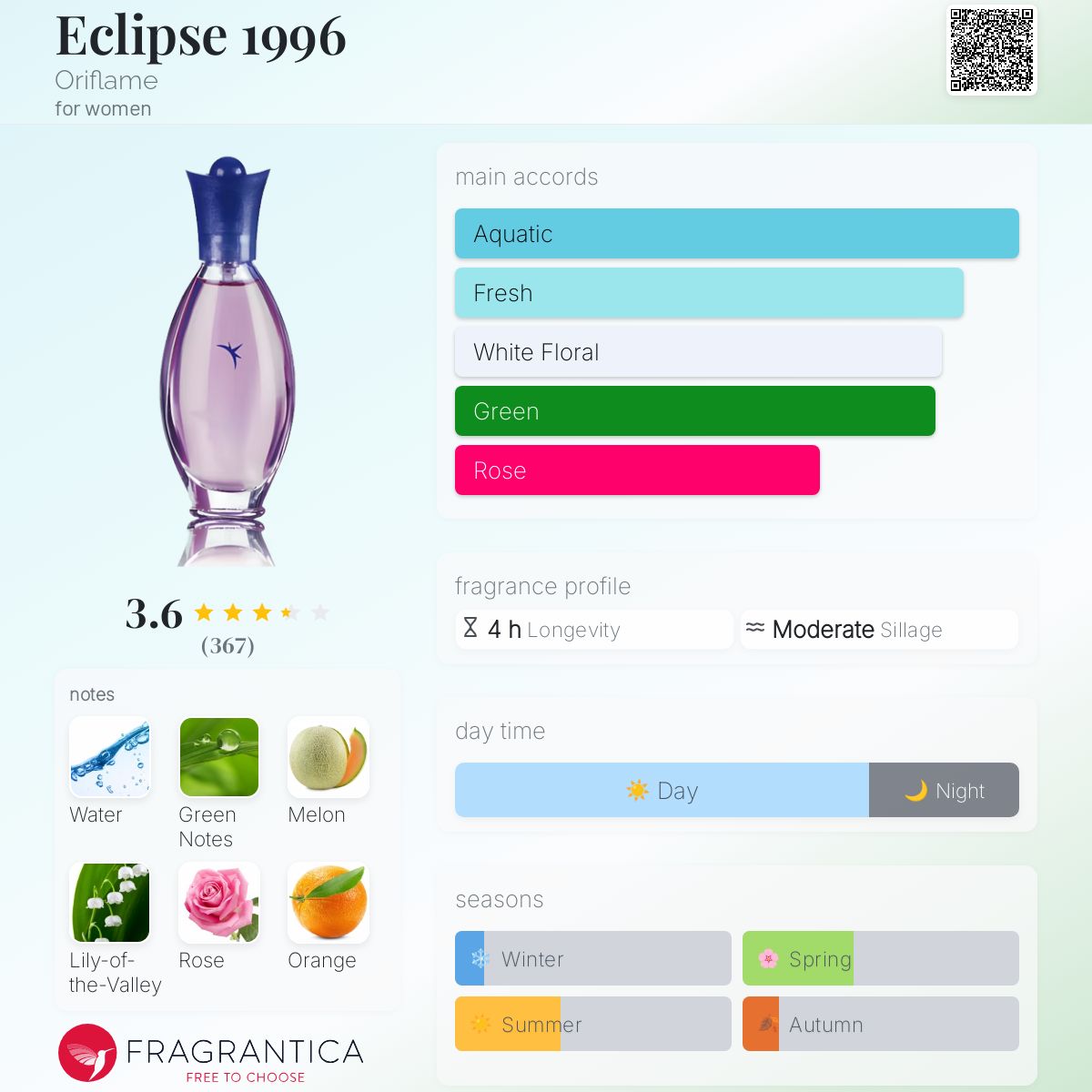 عطر ادکلن اکلیپس ۱۹۹۶ اوریفلیم - Eclipse 1996 Oriflame - بررسی، قیمت و خرید