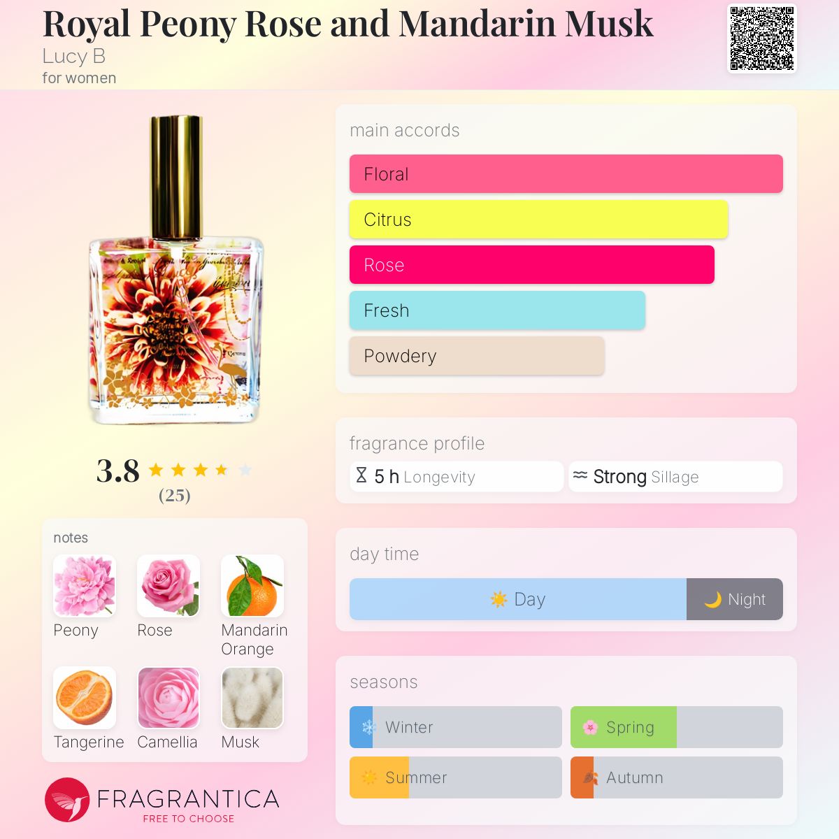 عطر ادکلن رویال پئونی رز اند ماندارین ماسک لوسی بی - Royal Peony Rose and Mandarin Musk Lucy B - بررسی، قیمت و خرید