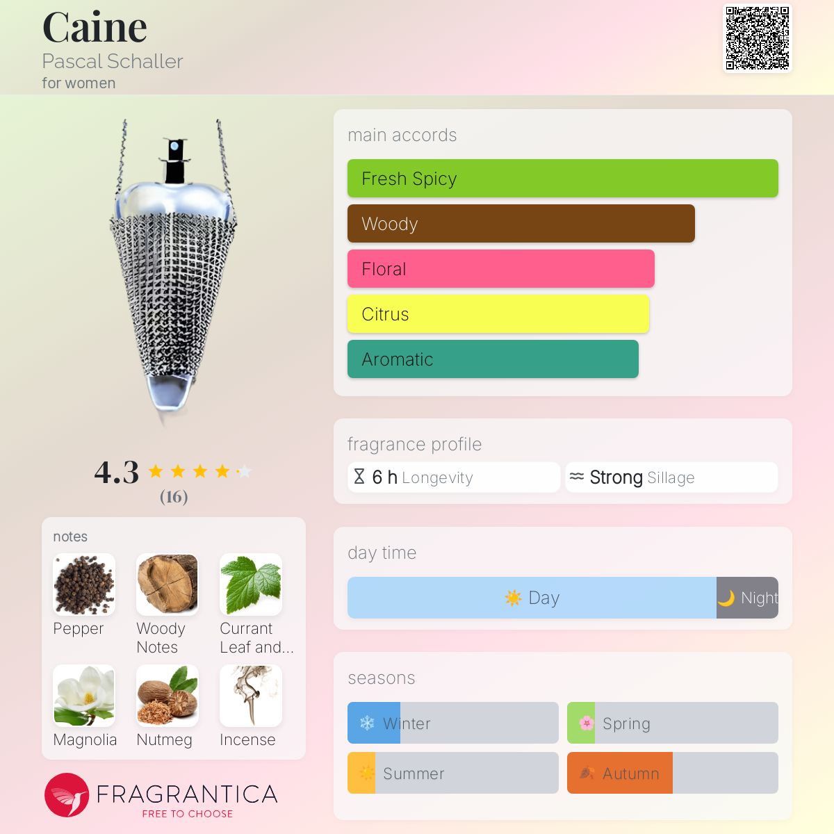 عطر ادکلن کین پاسکال شالر - Caine Pascal Schaller - بررسی، قیمت و خرید