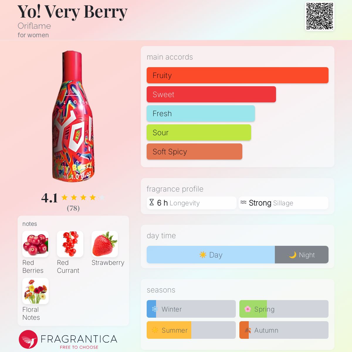 عطر ادکلن یُ وری بِری اوریفلیم - Yo! Very Berry Oriflame - بررسی، قیمت و خرید