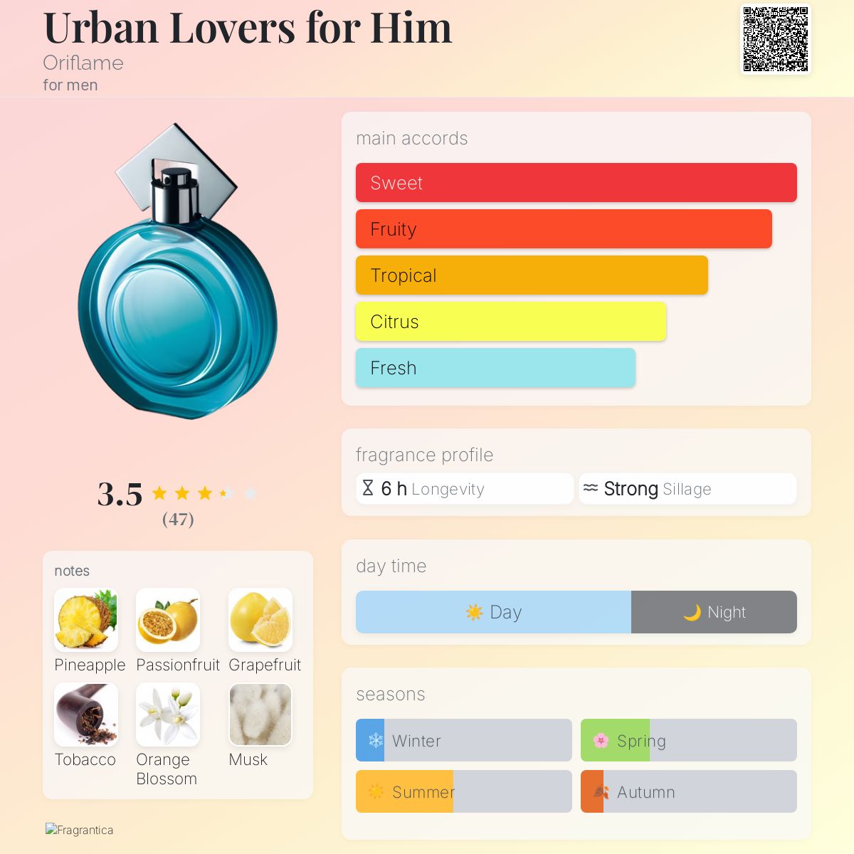 عطر ادکلن اوربان لاورز فور هیم اوریفلیم - Urban Lovers for Him Oriflame - بررسی، قیمت و خرید