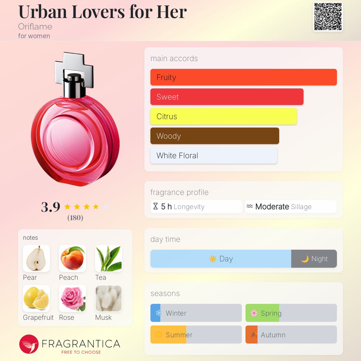 عطر ادکلن اوربان لاورز فور هر اوریف‌لیم - Urban Lovers for Her Oriflame - بررسی، قیمت و خرید