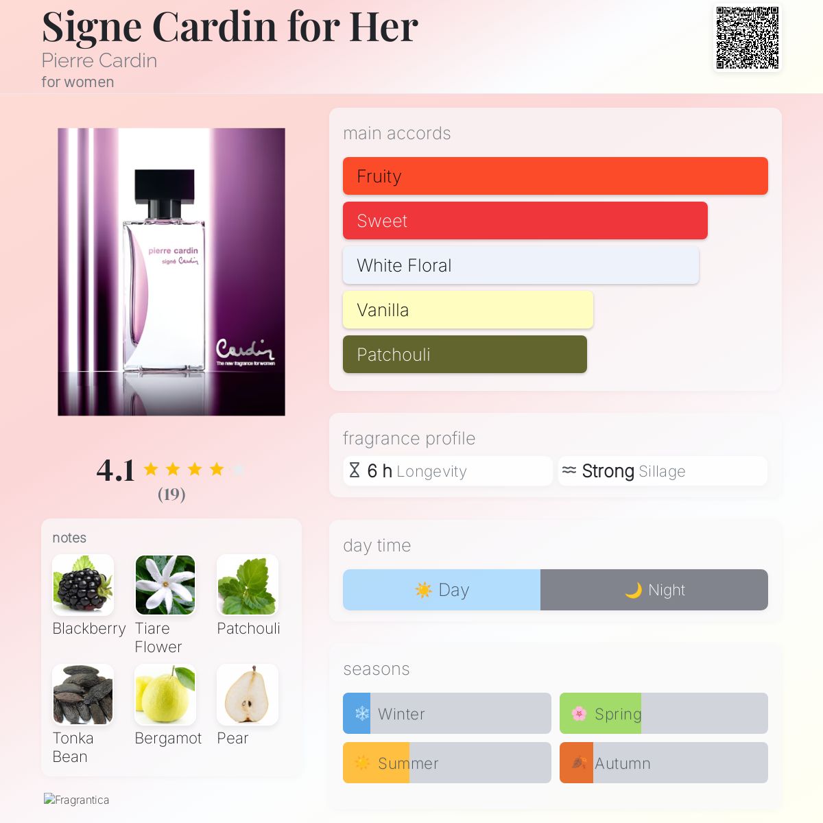 عطر ادکلن سگنه کاردین فور هر پیر کاردَن - Signe Cardin for Her Pierre Cardin - بررسی، قیمت و خرید