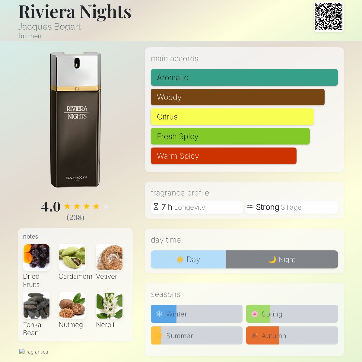 عطر ادکلن ریویرا نایتس ژاک بوگارت - Riviera Nights Jacques Bogart - بررسی، قیمت و خرید