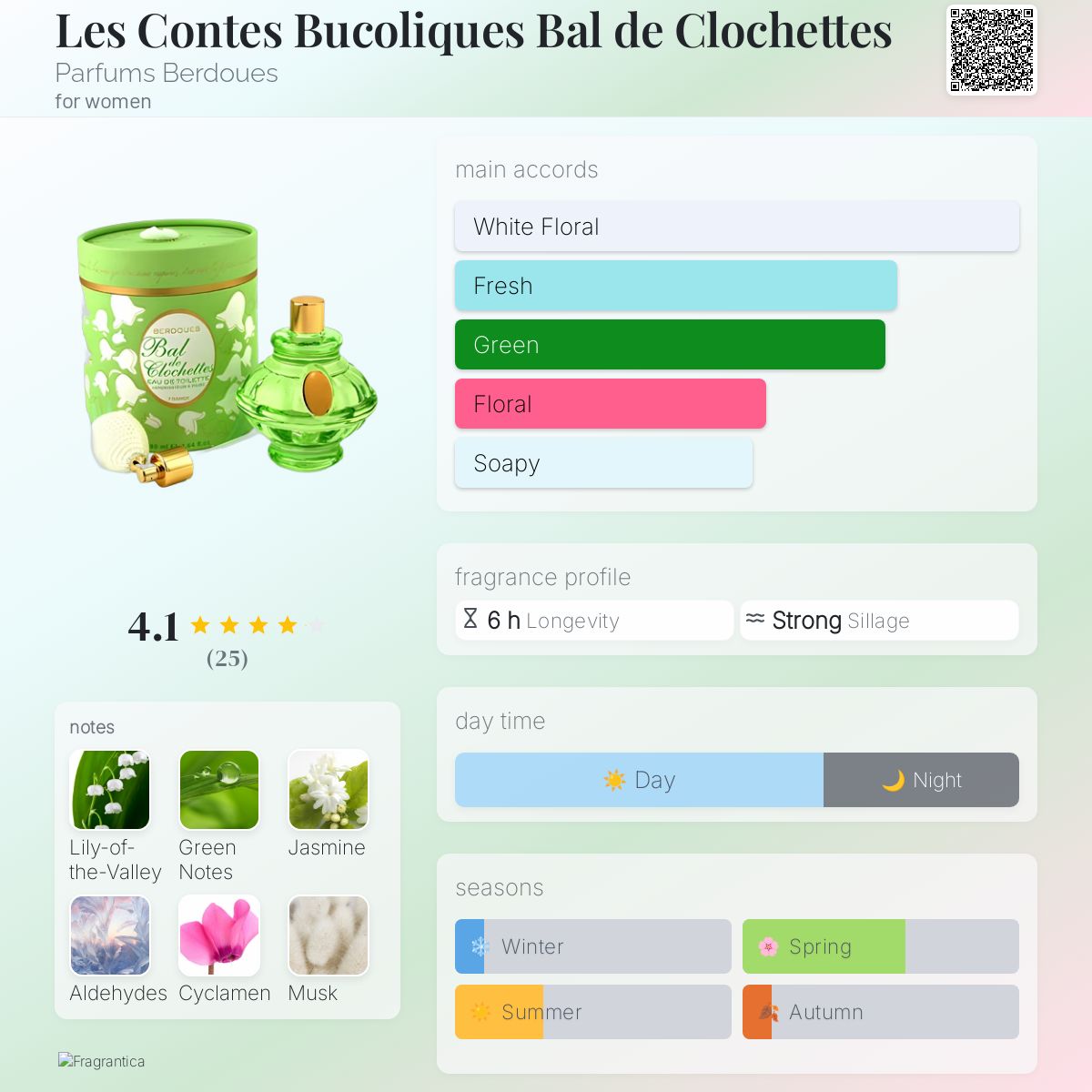 عطر ادکلن له کونتس بوکولیک بالس دو کلوشت پرفیوم بردو - Les Contes Bucoliques Bal de Clochettes Parfums Berdoues - بررسی، قیمت و خرید
