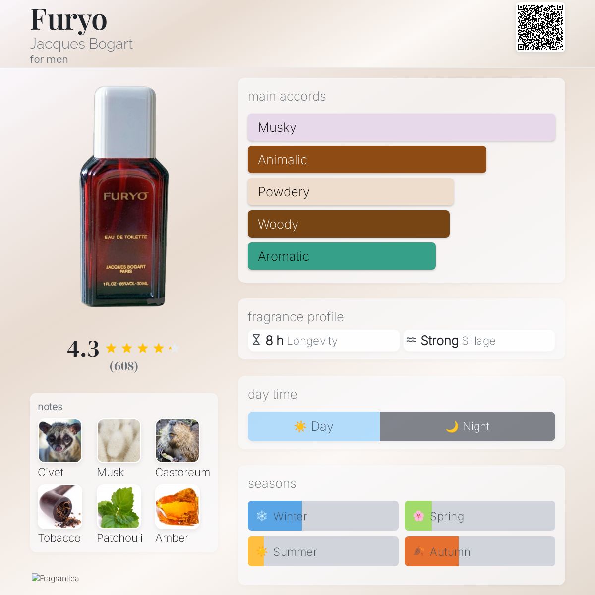 عطر ادکلن فوریو ژاک بوگارت - Furyo Jacques Bogart - بررسی، قیمت و خرید