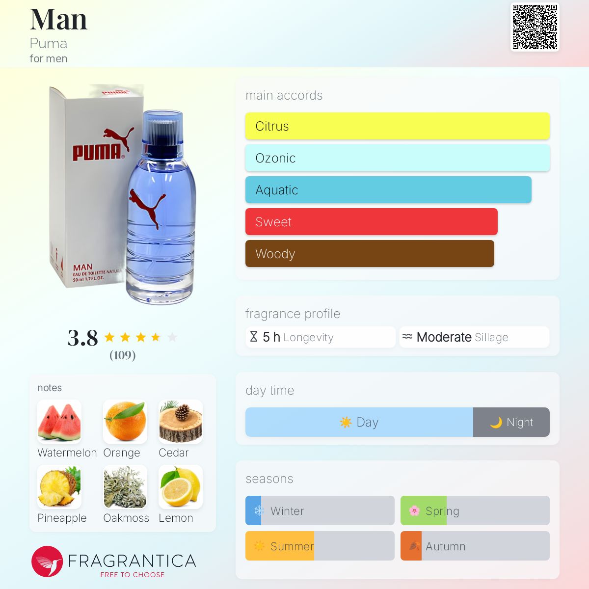 عطر ادکلن مَن پوما - Man Puma - بررسی، قیمت و خرید