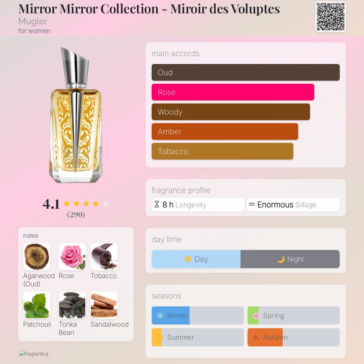 عطر ادکلن میرور میرور کالکشن - میروآر دُ وُلُپتس موگلر - Mirror Mirror Collection - Miroir des Voluptes Mugler - بررسی، قیمت و خرید