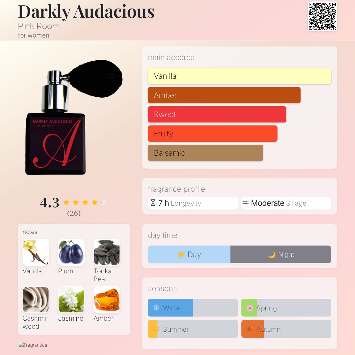 عطر ادکلن دارکلی آودیشس پینک روم - Darkly Audacious Pink Room - بررسی، قیمت و خرید