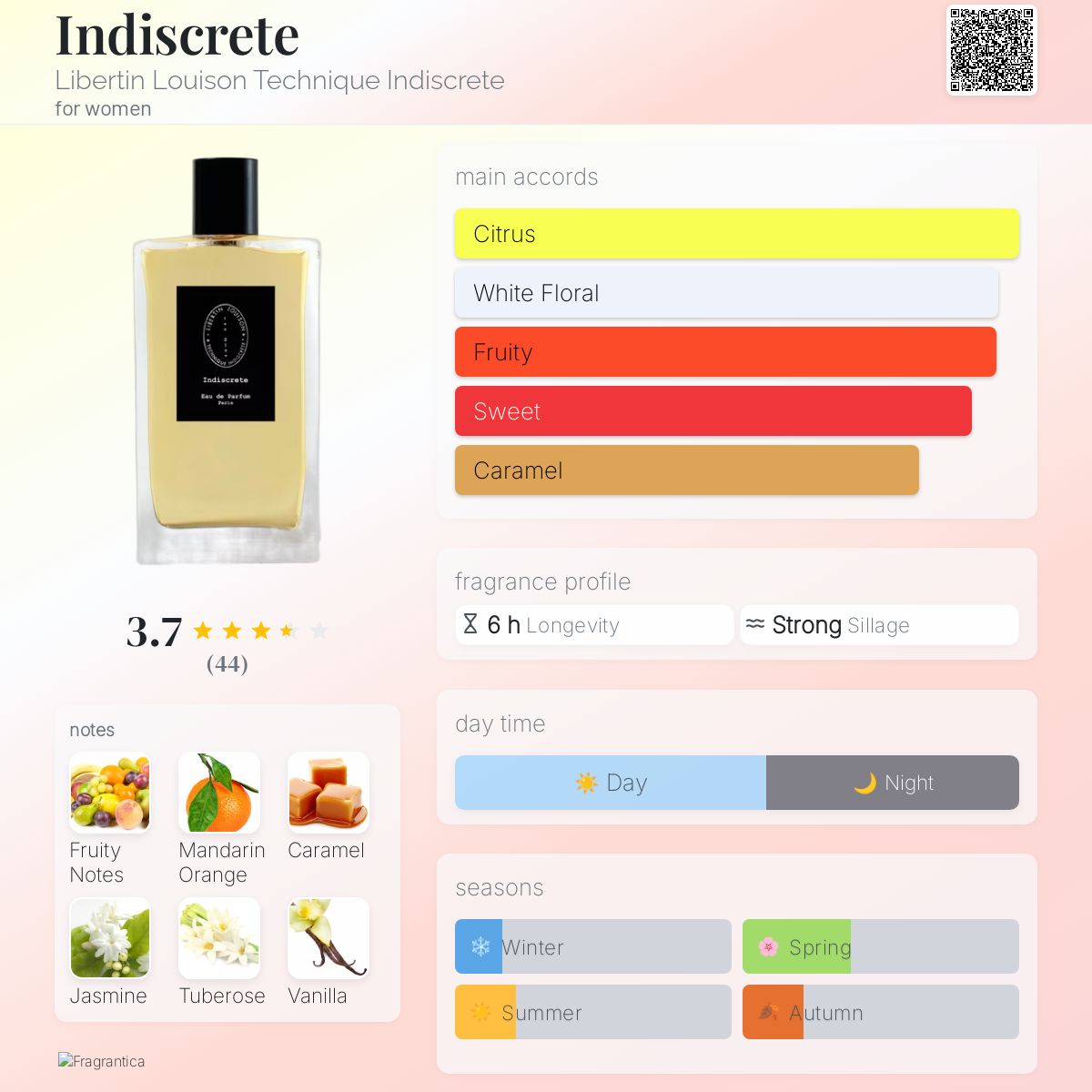 عطر ادکلن ایندیسکرت لیبرتن لویسون تکنیک ایندیسکریت - Indiscrete Libertin Louison Technique Indiscrete - بررسی، قیمت و خرید