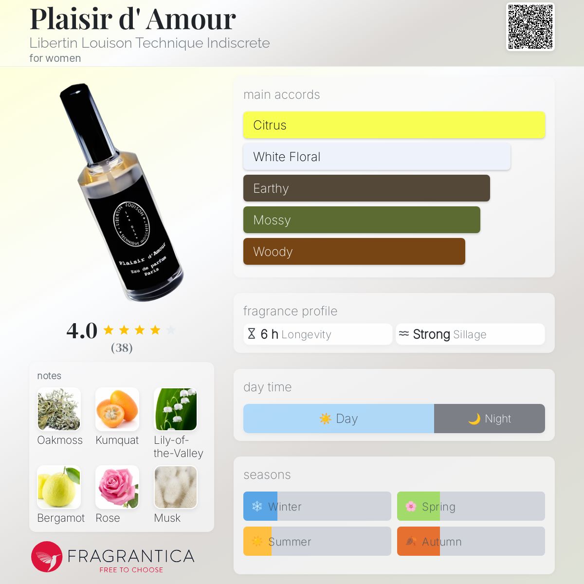 عطر ادکلن پلیزیر دامور لیبرتن لویسون تکنیک ایندیسکریت - Plaisir d' Amour Libertin Louison Technique Indiscrete - بررسی، قیمت و خرید