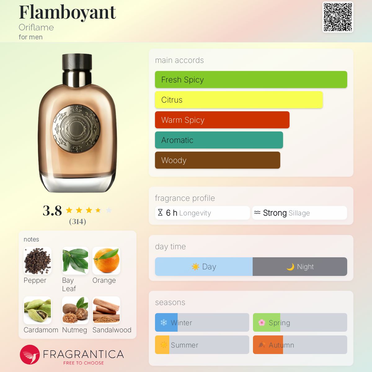 عطر ادکلن فلامبویانت اوریفلیم - Flamboyant Oriflame - بررسی، قیمت و خرید
