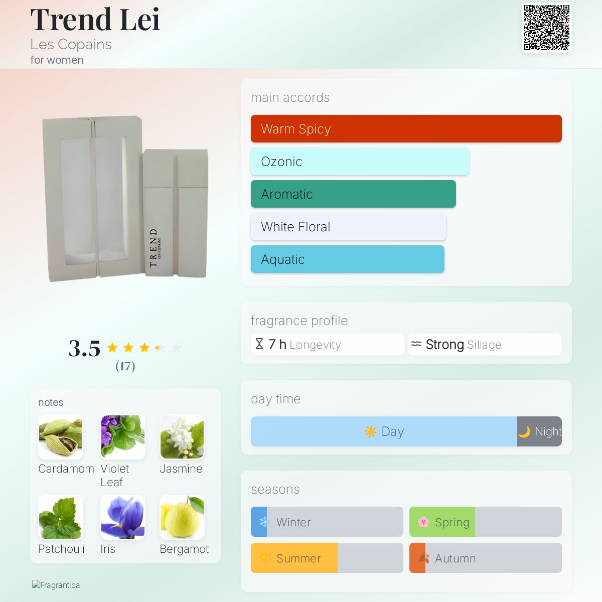 عطر ادکلن ترند لی له کوپَن - Trend Lei Les Copains - بررسی، قیمت و خرید