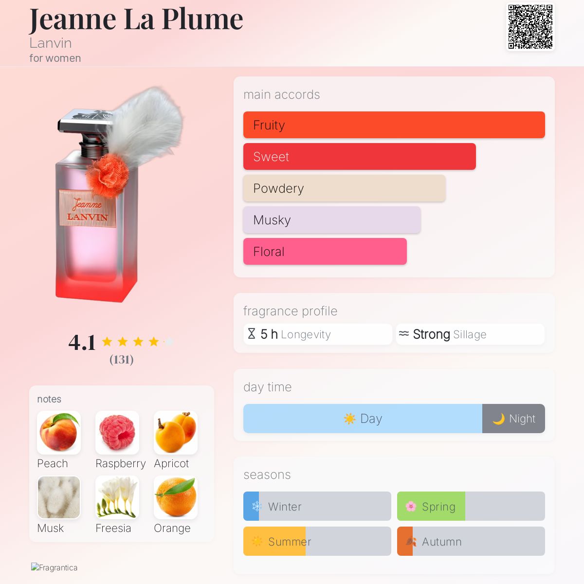 عطر ادکلن ژان لا پلوم لانوان - Jeanne La Plume Lanvin - بررسی، قیمت و خرید