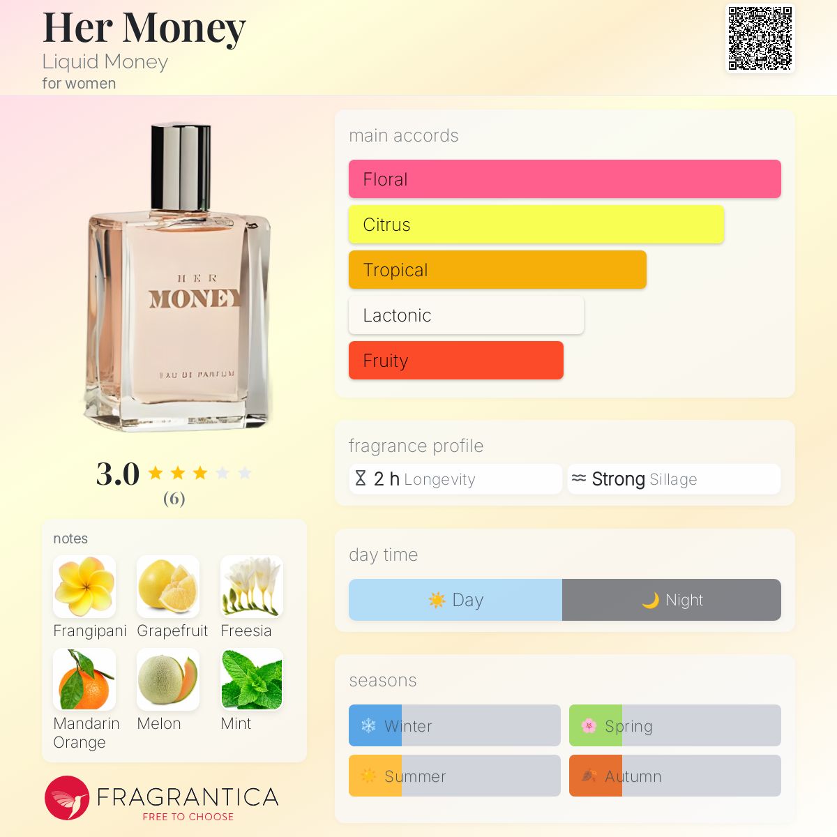 عطر ادکلن هر مانی لیکویید مانی - Her Money Liquid Money - بررسی، قیمت و خرید