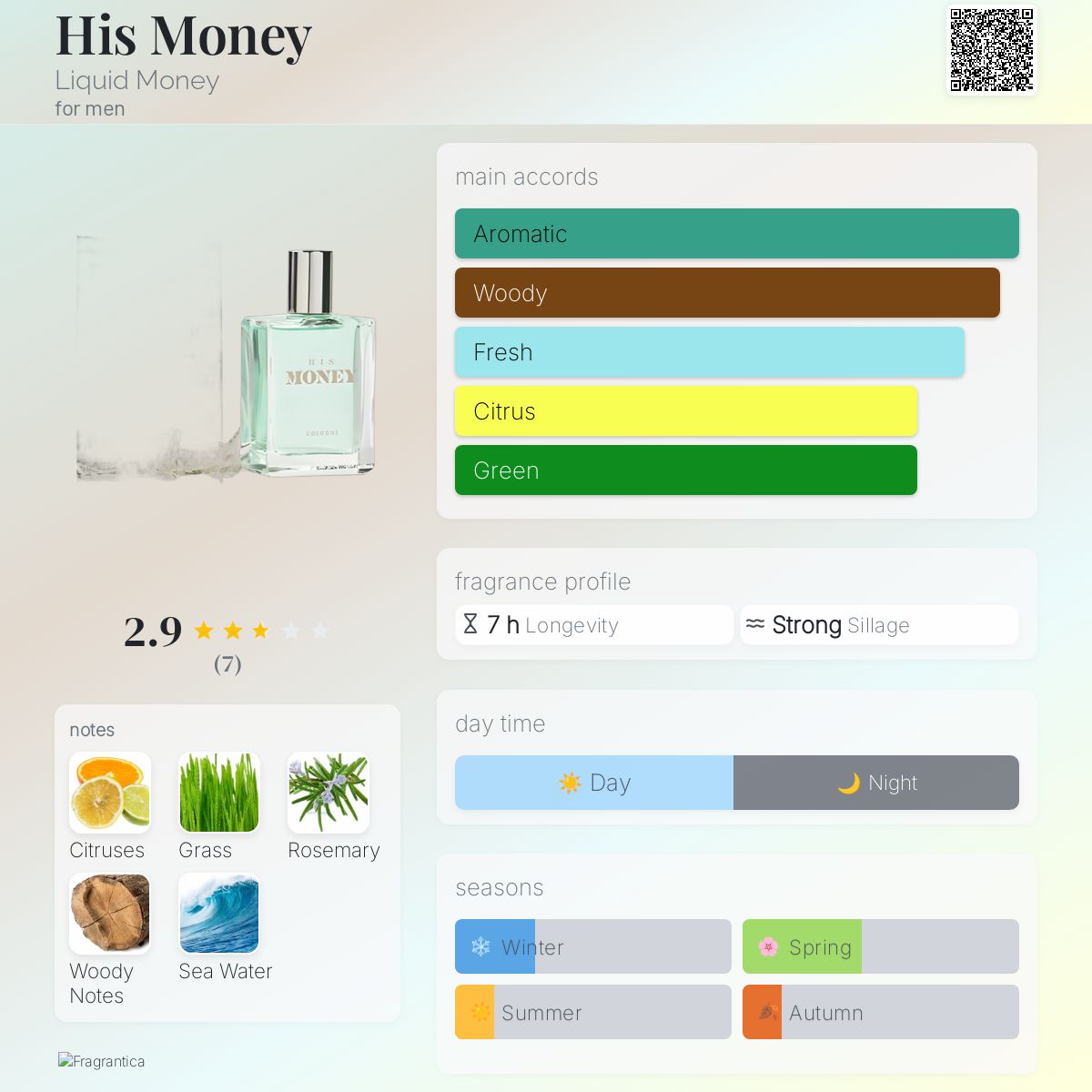 عطر ادکلن هیــــزمـــانی لیکویید مانی - His Money Liquid Money - بررسی، قیمت و خرید