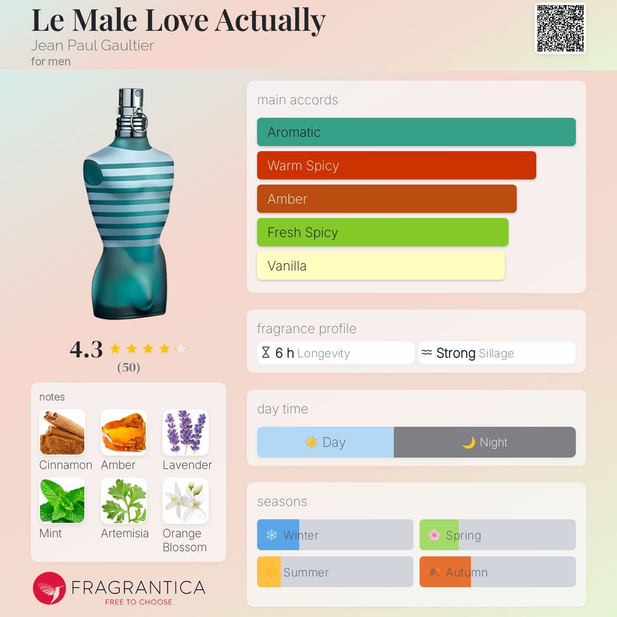 عطر ادکلن لو مال لاو اکچولی ژان پل گوتیه - Le Male Love Actually Jean Paul Gaultier - بررسی، قیمت و خرید