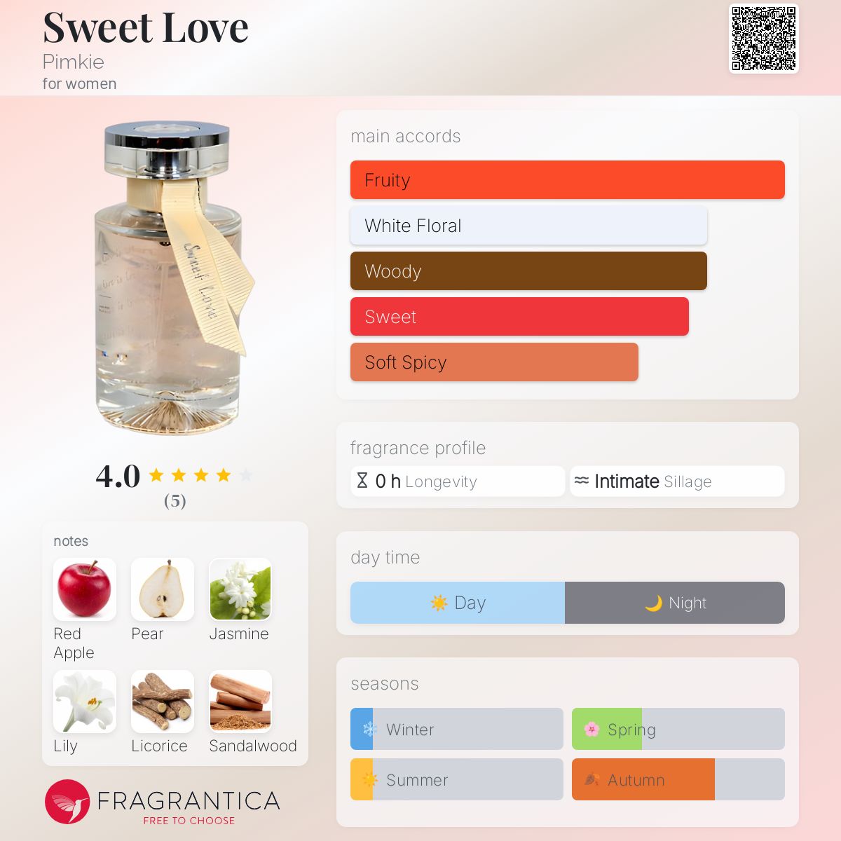 عطر ادکلن سویت لاو پیمکی - Sweet Love Pimkie - بررسی، قیمت و خرید