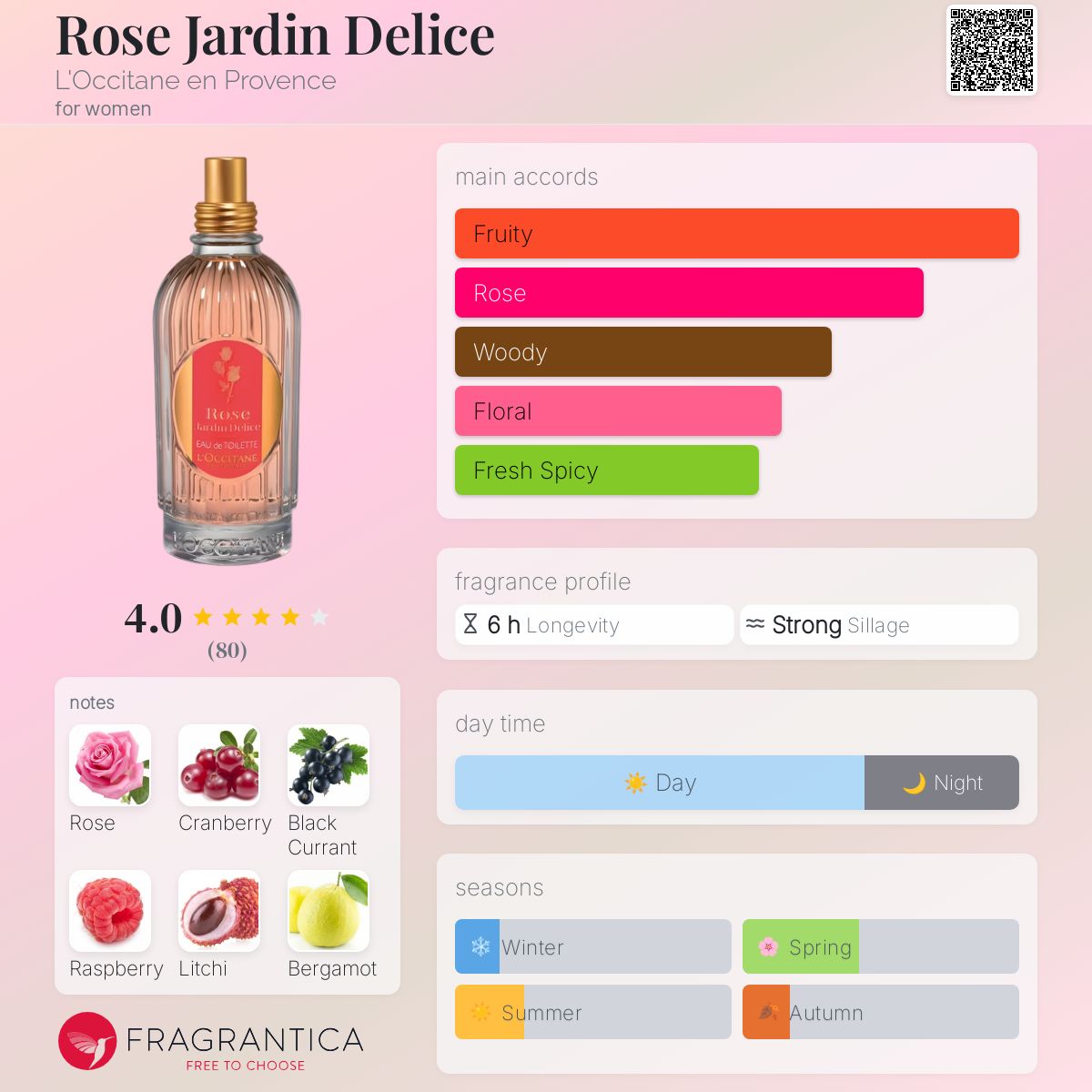 عطر ادکلن رز ژاردن دلیس لوک‌سیتان - Rose Jardin Delice L'Occitane en Provence - بررسی، قیمت و خرید