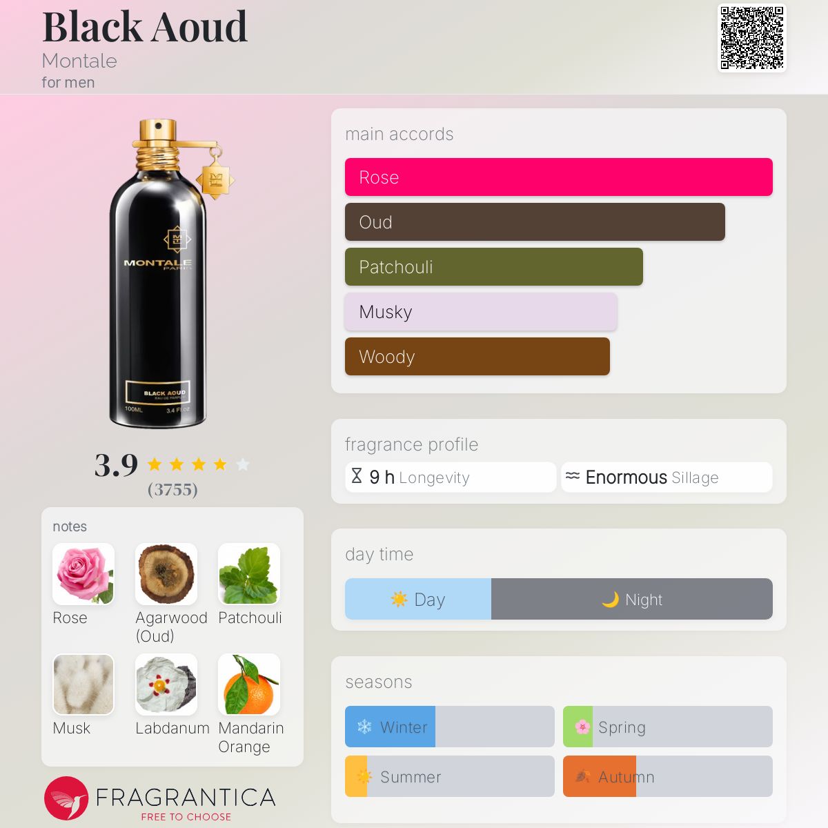 عطر ادکلن بلاک عود مونتال - Black Aoud Montale - بررسی، قیمت و خرید