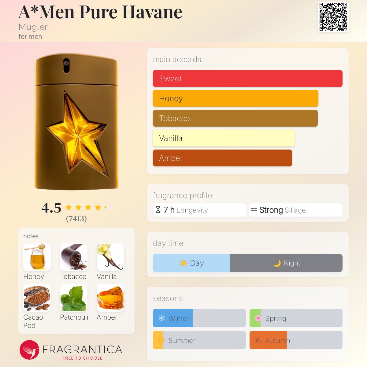عطر ادکلن ای من پیور هاوانه موگلر - A*Men Pure Havane Mugler - بررسی، قیمت و خرید