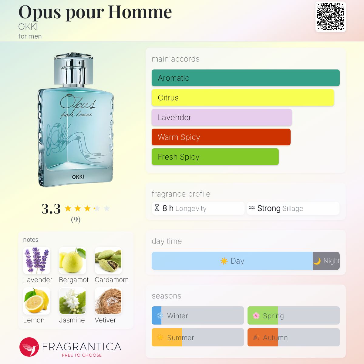 عطر ادکلن اوپوس پور هوم اوکی - Opus pour Homme OKKI - بررسی، قیمت و خرید