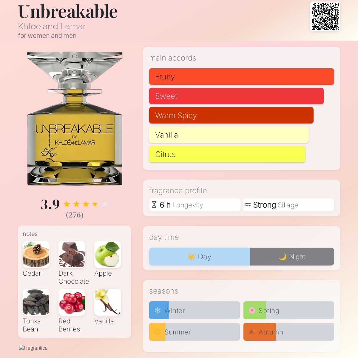 عطر ادکلن آنبرکیبل کلویی اند لمار - Unbreakable Khloe and Lamar - بررسی، قیمت و خرید