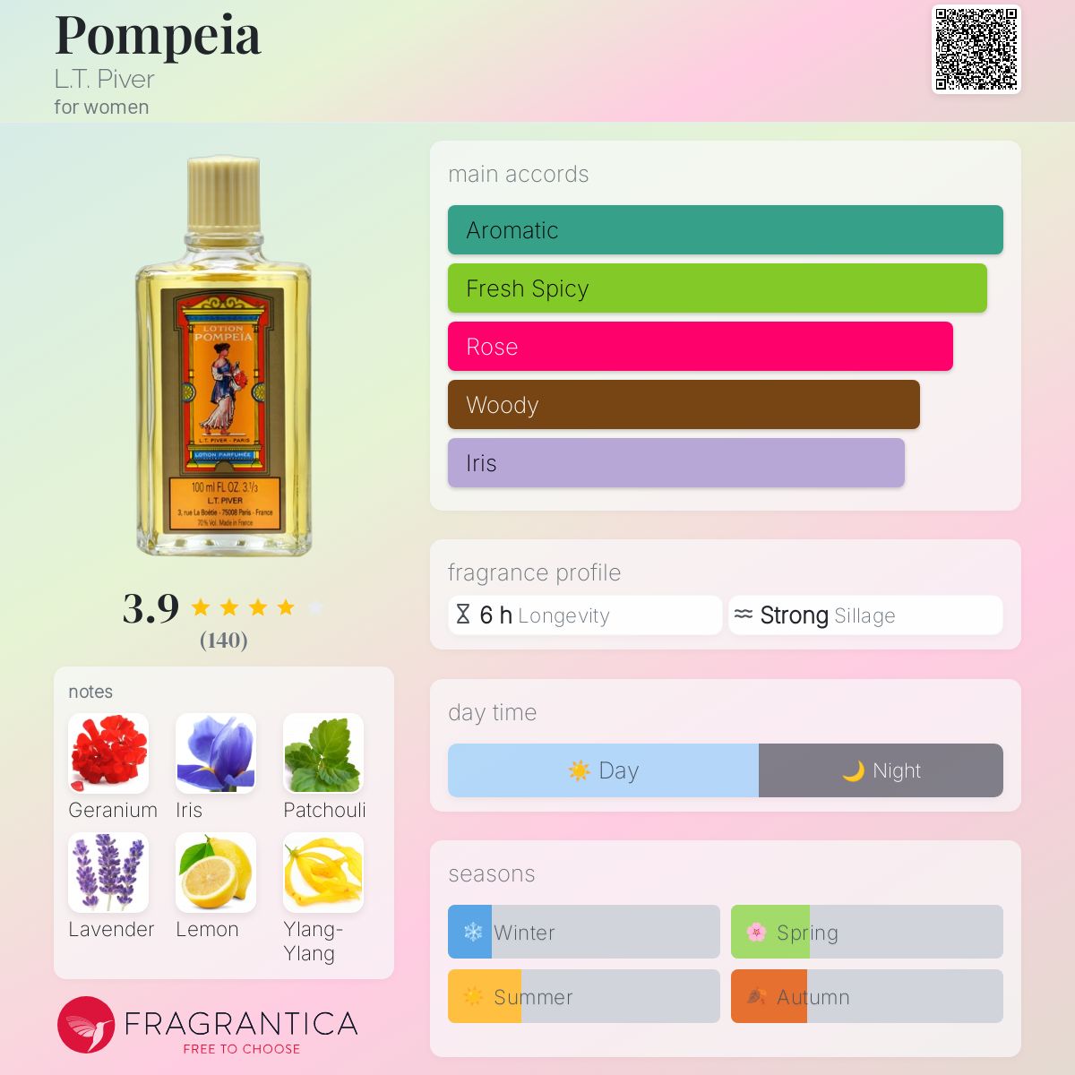 عطر ادکلن پمپی ال تی پیور - Pompeia L.T. Piver - بررسی، قیمت و خرید
