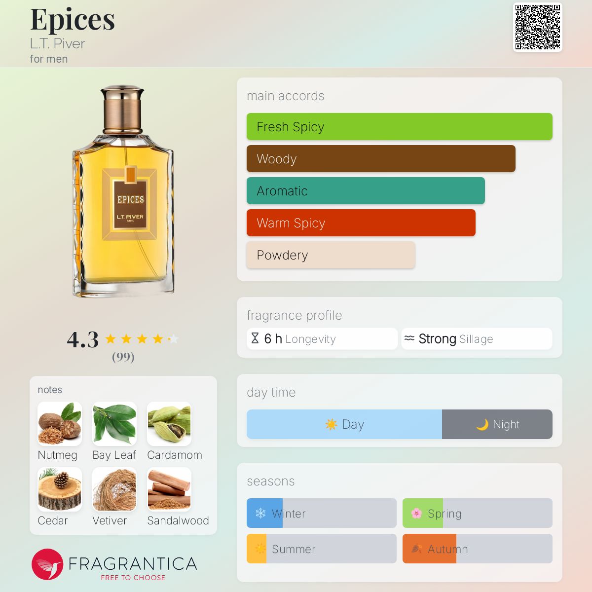 عطر ادکلن ایپیس ال تی پیور - Epices L.T. Piver - بررسی، قیمت و خرید