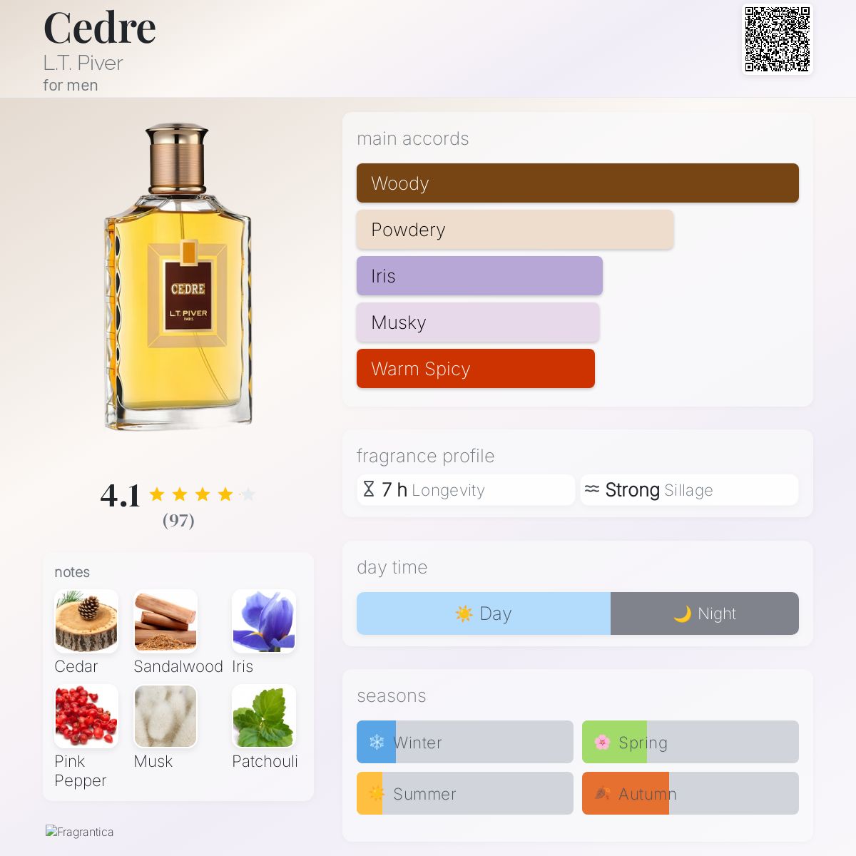 عطر ادکلن سدر ال تی پیور - Cedre L.T. Piver - بررسی، قیمت و خرید