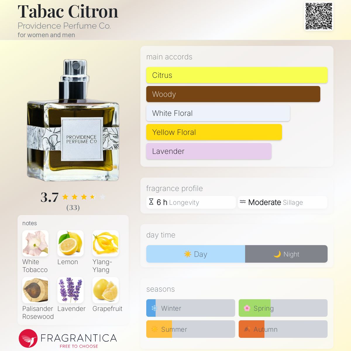 عطر ادکلن تاباک سیترون پروویدنس پرفیوم کو - Tabac Citron Providence Perfume Co. - بررسی، قیمت و خرید