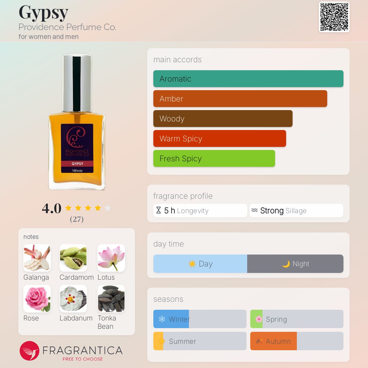 عطر ادکلن جیپسی پراویدنس پرفیوم کو - Gypsy Providence Perfume Co. - بررسی، قیمت و خرید