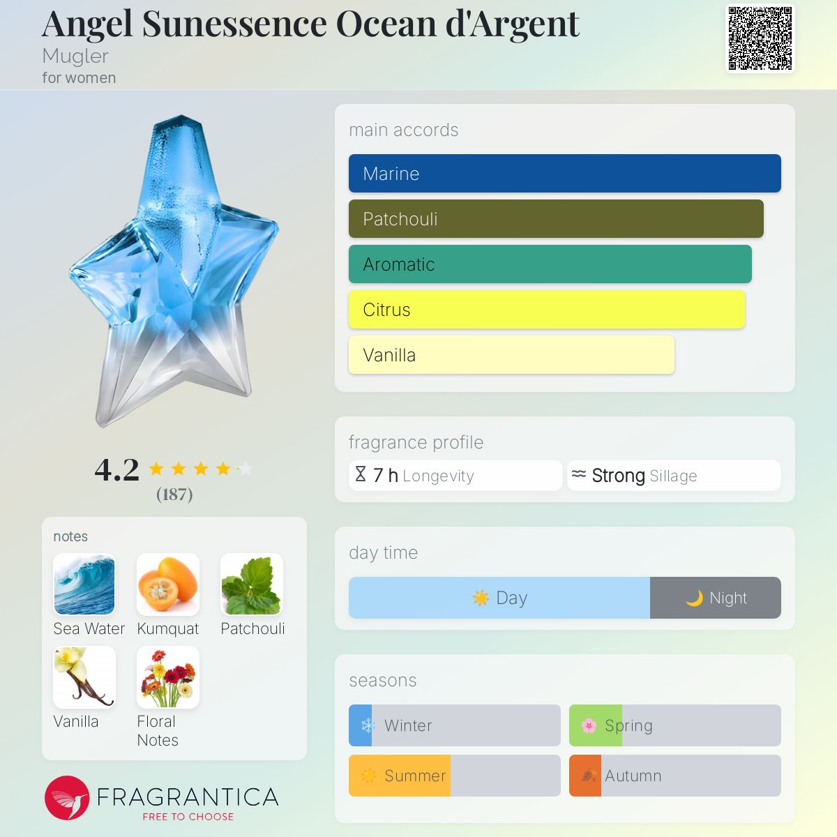 عطر ادکلن انجل سانسنس اوشن د اَرجنت ماگلر - Angel Sunessence Ocean d'Argent Mugler - بررسی، قیمت و خرید