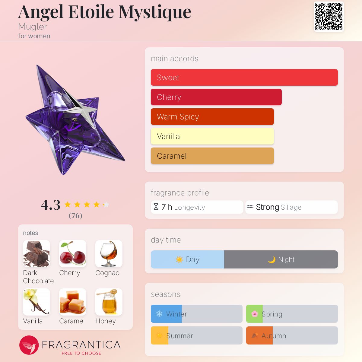 عطر ادکلن انجل اتوال میستیک ماگلِر - Angel Etoile Mystique Mugler - بررسی، قیمت و خرید
