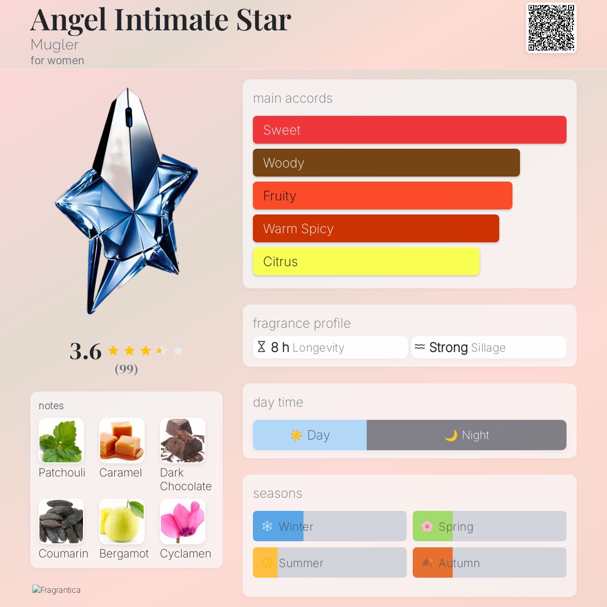 عطر ادکلن انجل اینتیمیت استار موگلر - Angel Intimate Star Mugler - بررسی، قیمت و خرید