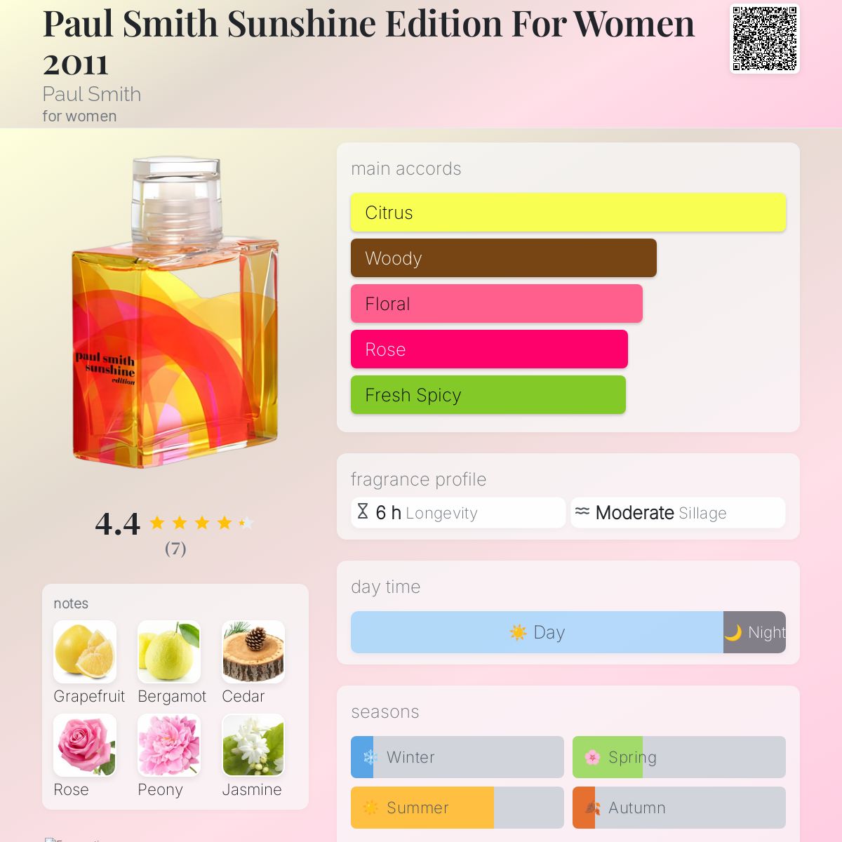عطر ادکلن پاول اسمیت سانشاین ادیشن فور وومن ۲۰۱۱ پاول اسمیت - Paul Smith Sunshine Edition For Women 2011 Paul Smith - بررسی، قیمت و خرید