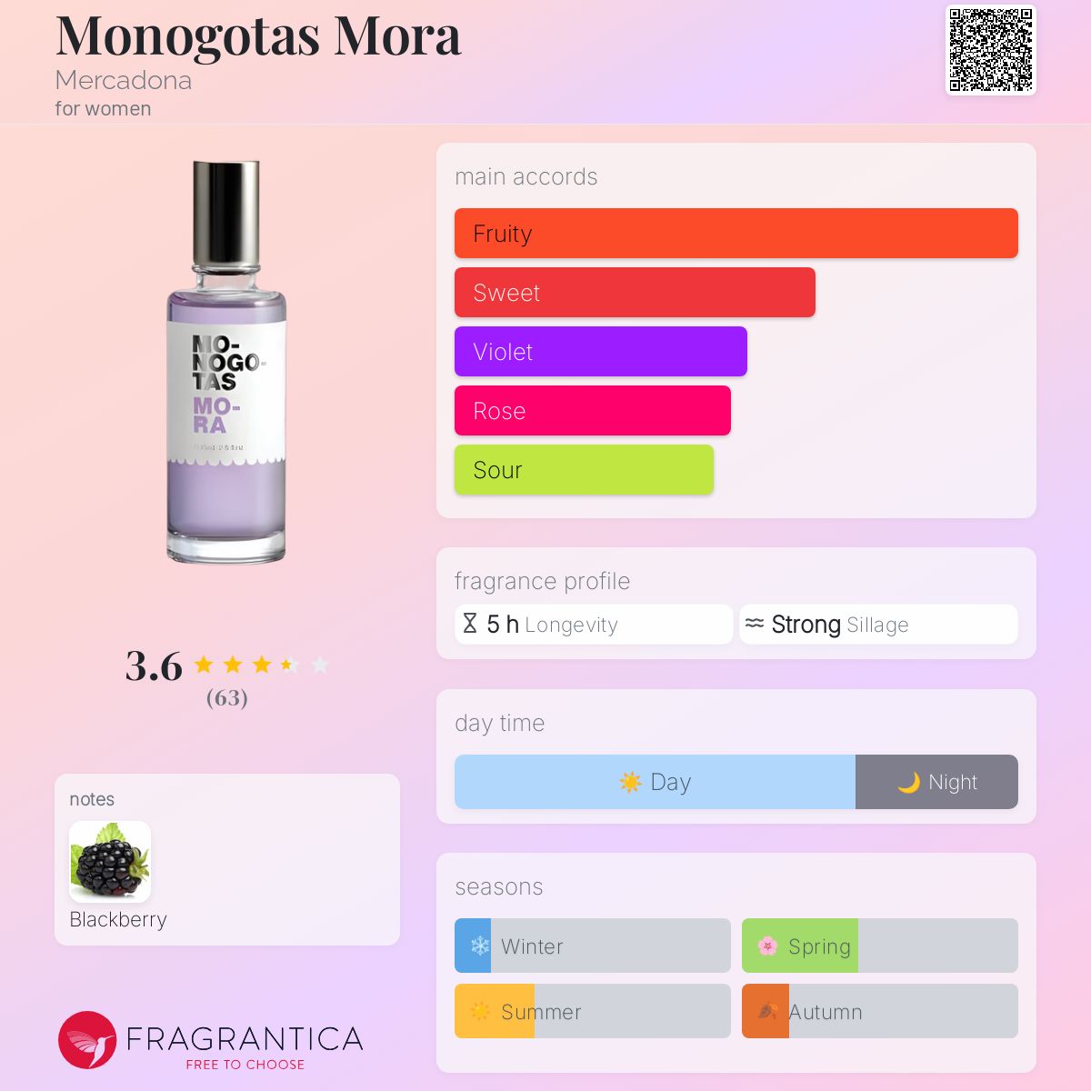 عطر ادکلن مونوگوتاس مورا مرکادونا - Monogotas Mora Mercadona - بررسی، قیمت و خرید