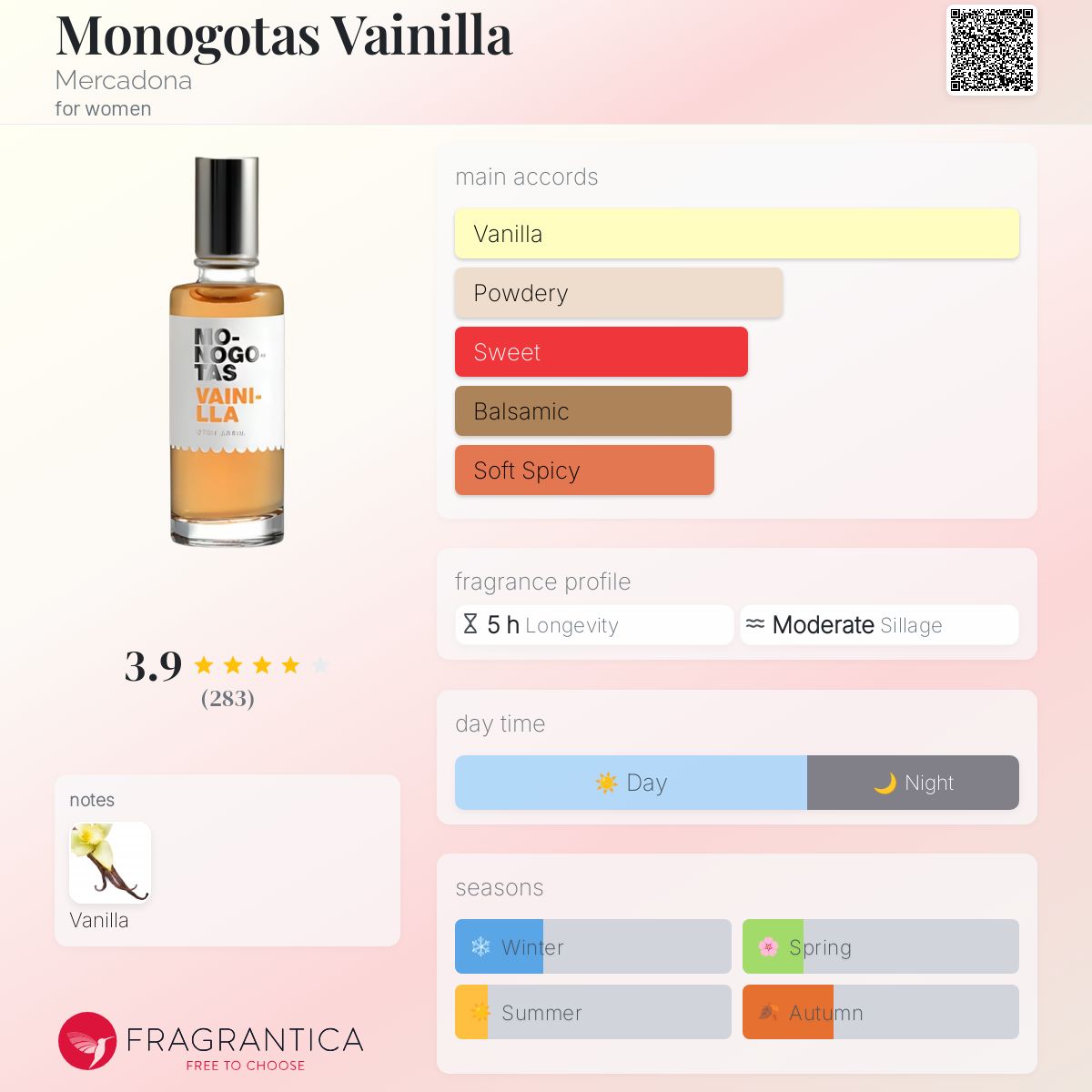 عطر ادکلن مونوتاس وانیلا مرکادونا - Monogotas Vainilla Mercadona - بررسی، قیمت و خرید