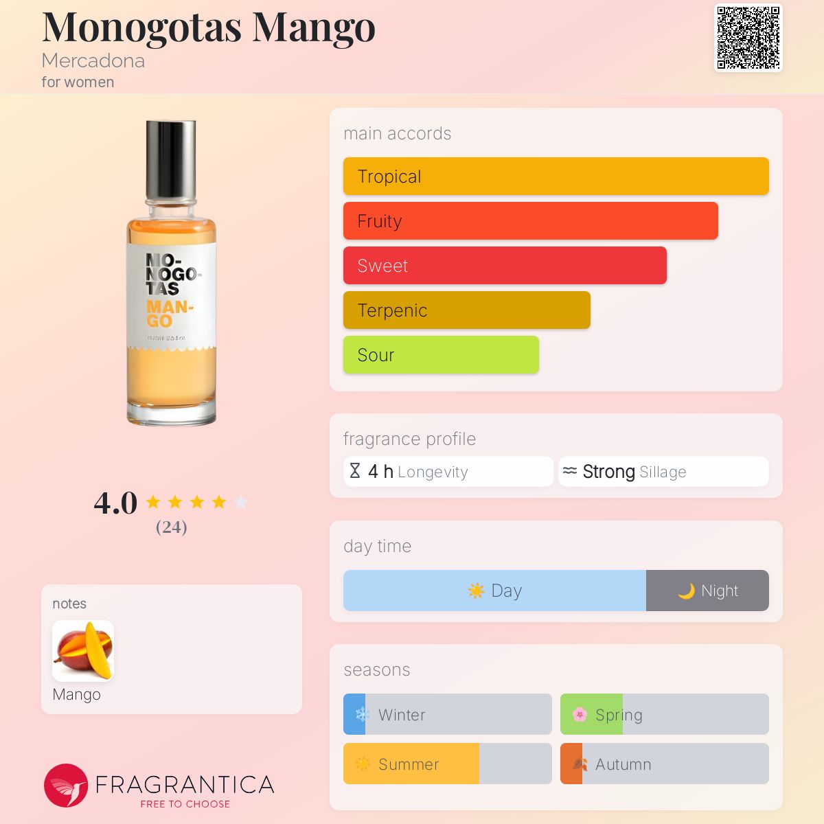 عطر ادکلن مانوگتاس منگو مرکادونا - Monogotas Mango Mercadona - بررسی، قیمت و خرید