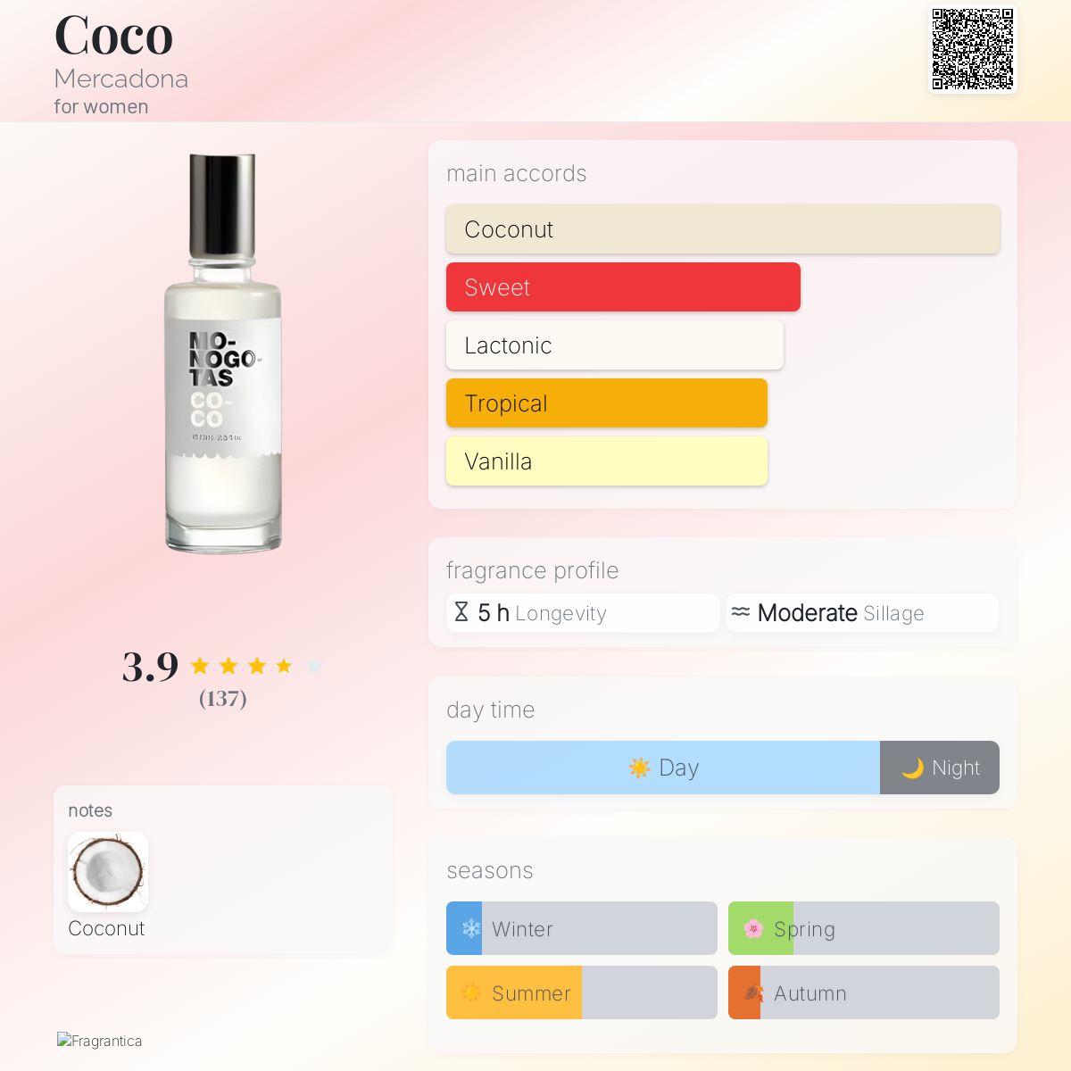 عطر ادکلن کوکو مرکادونا - Coco Mercadona - بررسی، قیمت و خرید
