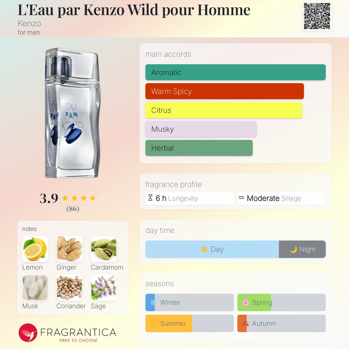 عطر ادکلن لو پار کنزو وایلد پور هوم کنزو - L'Eau par Kenzo Wild pour Homme Kenzo - بررسی، قیمت و خرید