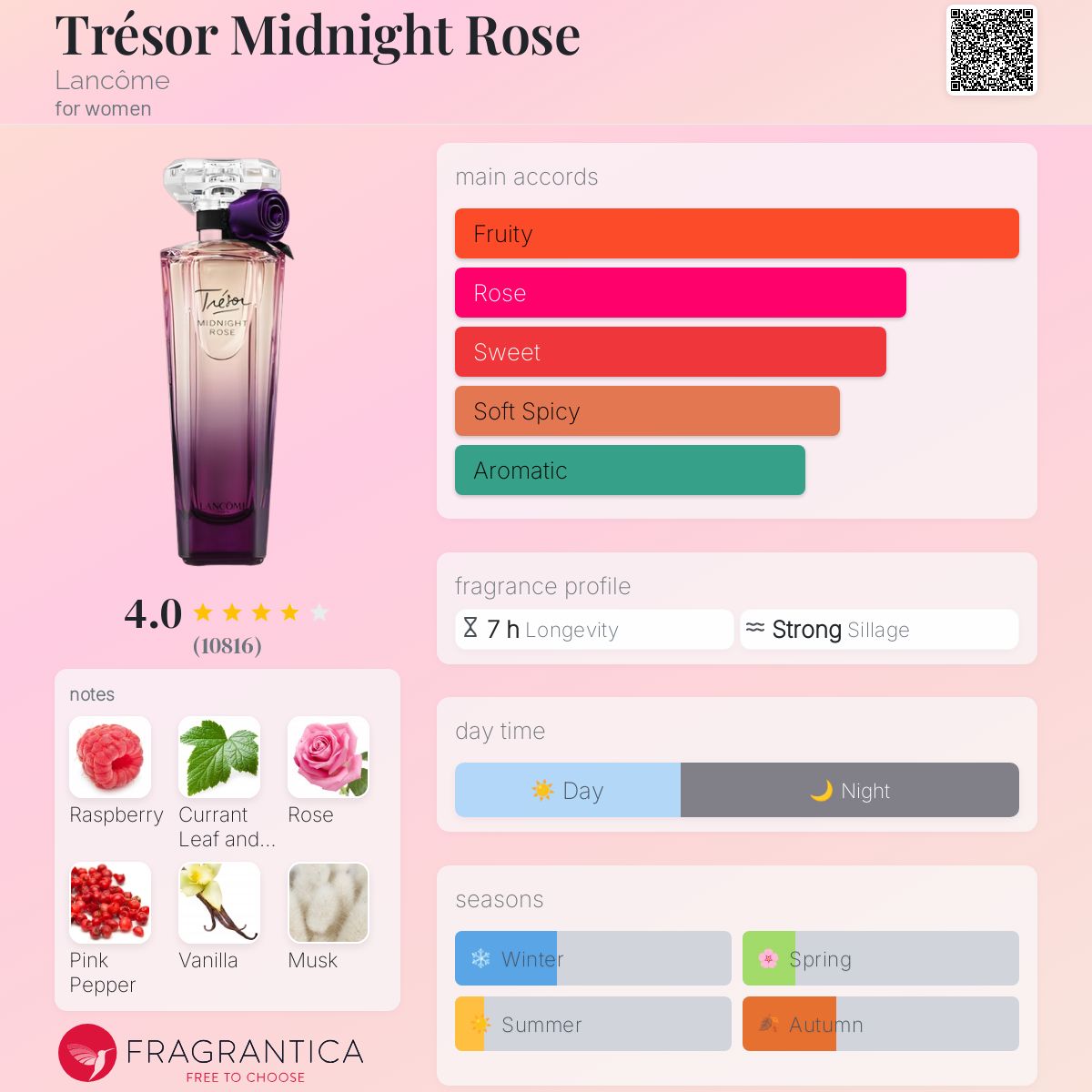 عطر ادکلن ترزور میدنایت رز لَنکوم - Trésor Midnight Rose Lancôme - بررسی، قیمت و خرید