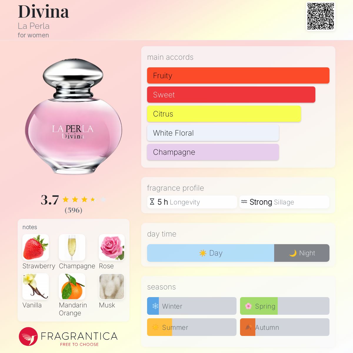 عطر ادکلن دیویینا لا پرلا - Divina La Perla - بررسی، قیمت و خرید