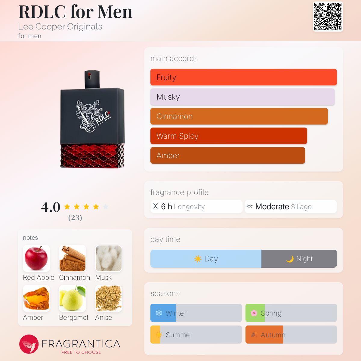 عطر ادکلن آردی‌ال‌سی فور من لی کوپر اوریجینالز - RDLC for Men Lee Cooper Originals - بررسی، قیمت و خرید